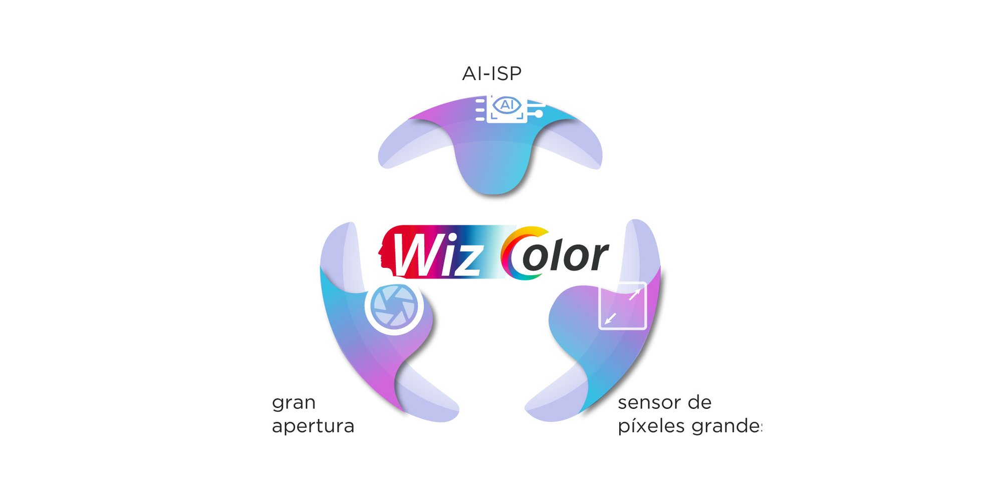 posr3-wiz